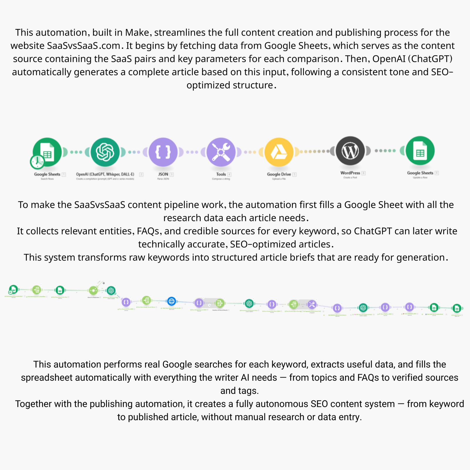 Make GTM Engineering Automation